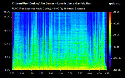 Jim Byrnes – Love is Just a Gamble - spectrogram