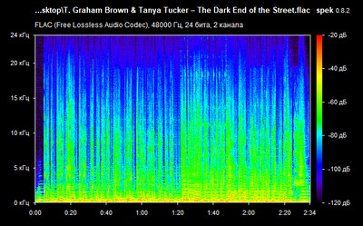Graham Brown – The Dark End of the Street - spectrogram