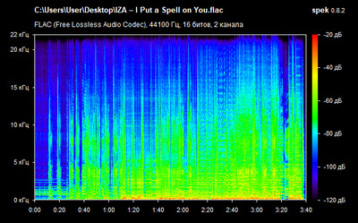 IZA – I Put a Spell on You - spectrogram