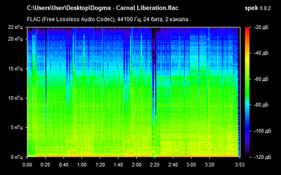 Dogma - Carnal Liberation - spectrogram