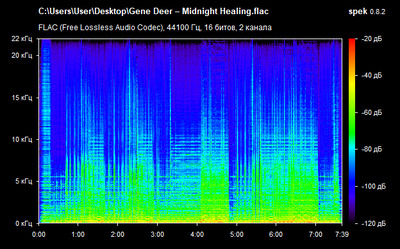 Gene Deer – Midnight Healing - spectrogram