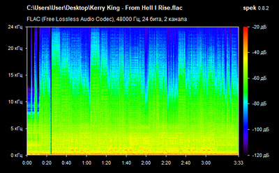 Kerry King - From Hell I Rise - spectrogram