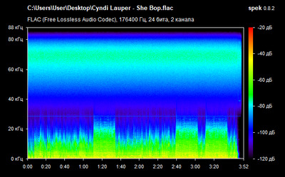 Cyndi Lauper - She Bop - spectrogram