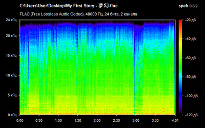 My First Story - 夢幻 - spectrogram