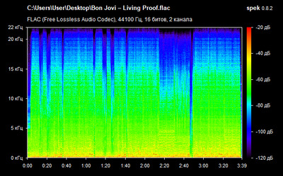 Bon Jovi – Living Proof - spectrogram