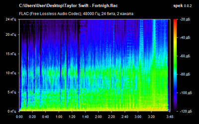 Taylor Swift - Fortnigh - spectrogram