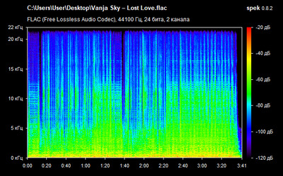 Vanja Sky – Lost Love - spectrogram