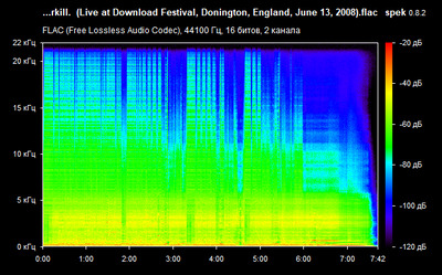 Motörhead feat. Würzel – Overkill - spectrogram