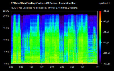 Colours Of Dance - Frenchine - spectrogram