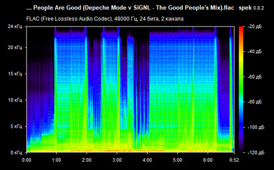 Depeche Mode – People Are Good Mix - spectrogram