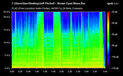 Jeff Pitchell – Brown Eyed Blues - spectrogram