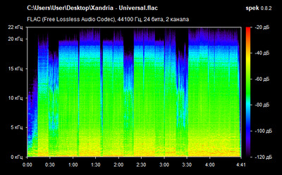 Xandria - Universal - spectrogram
