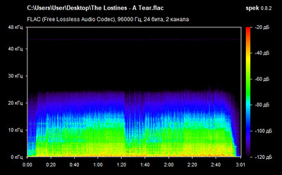 The Lostines - A Tear - spectrogram