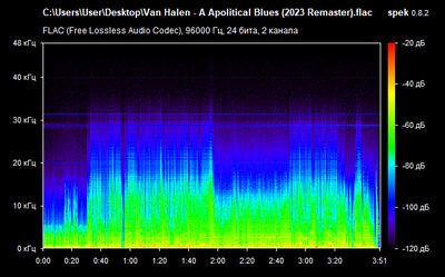 Van Halen - A Apolitical Blues - spectrogram