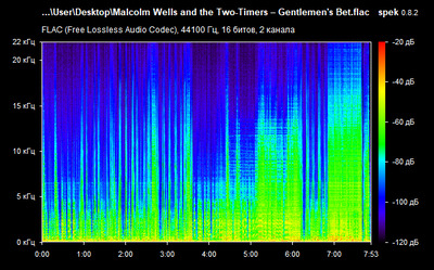 Malcolm Wells and the Two-Timers – Gentlemen's Bet - spectrogram