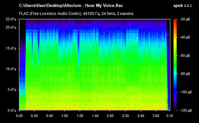 Alterium - Hear My Voice - spectrogram