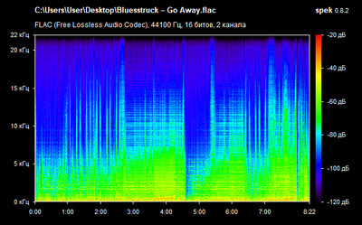 Bluesstruck – Go Away - spectrogram
