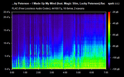 Big Voice Odom – I Made Up My Mind - spectrogram