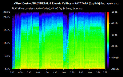 BABYMETAL & Electric Callboy – RATATATA - spectrogram