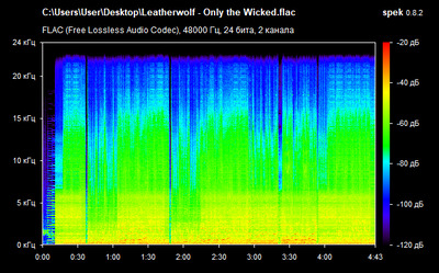 Leatherwolf - Only the Wicked - spectrogram