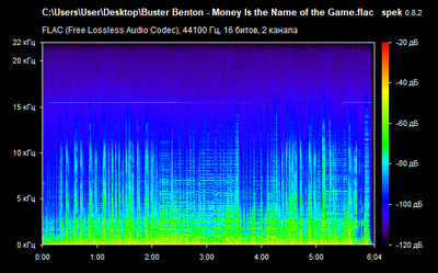 Buster Benton - Money Is the Name of the Game - spectrogram
