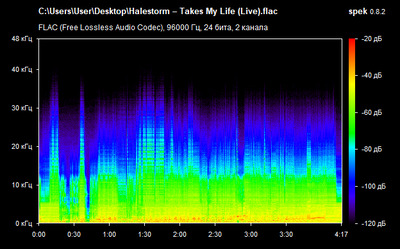 Halestorm – Takes My Life (Live) - spectrogram