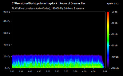 John Haydock - Room of Dreams - spectrogram