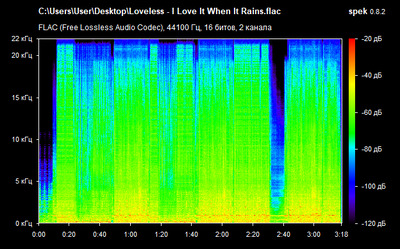 Loveless - I Love It When It Rains - spectrogram