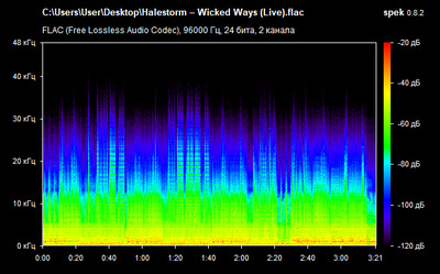 Halestorm – Wicked Ways (Live) - spectrogram