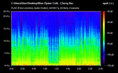 Blue Öyster Cultt - Cherry - spectrogram