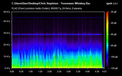 Chris Stapleton - Tennessee Whiskey - spectrogram