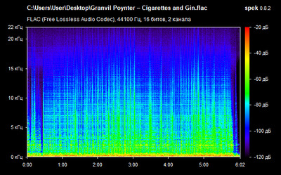 Granvil Poynter – Cigarettes and Gin - spectrogram