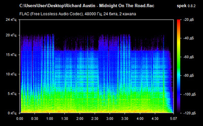 Richard Austin - Midnight On The Road - spectrogram