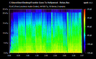 Frankie Goes To Hollywood - Relax - spectrogram