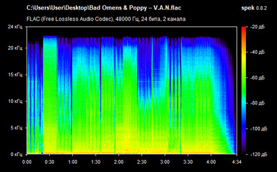 Bad Omens & Poppy – V.A.N. - spectrogram