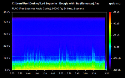 Led Zeppelin - Boogie with Stu - spectrogram