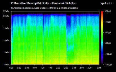 Brit Smith - Karma's A Bitch - spectrogramn