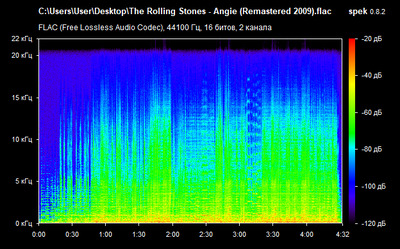 The Rolling Stones - Angie - spectrogram