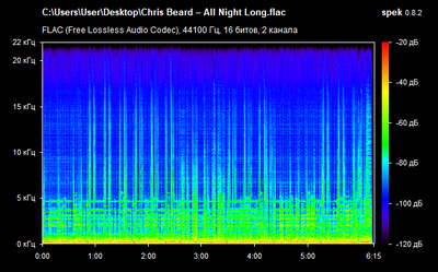 Chris Beard – All Night Long - spectrogram