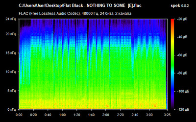 Flat Black - NOTHING TO SOME - spectrogram