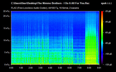 The Nimmo Brothers - I Do It All For You - spectrogram