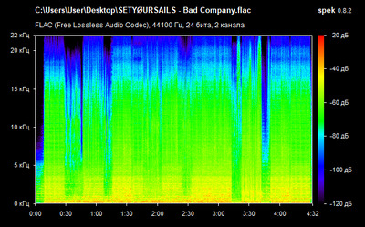 SETYØURSAILS - Bad Company - spectrogram