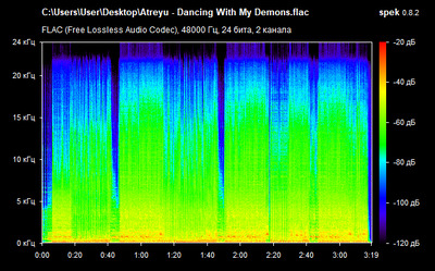 Atreyu - Dancing With My Demons - spectrogram