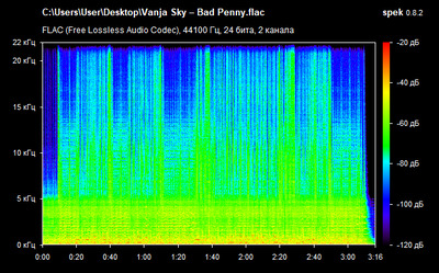 Vanja Sky – Bad Penny - spectrogram