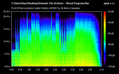 Unleash The Archers – Blood Empress - spectrogram