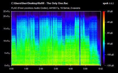 Refill - The Only One - spectrogram