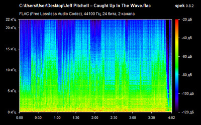 Jeff Pitchell – Caught Up In The Wave - spectrogram