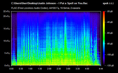 Justin Johnson – I Put a Spell on You - spectrogram