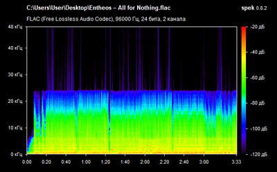 Entheos – All for Nothing - spectrogram