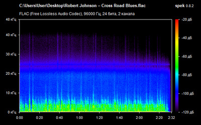 Robert Johnson – Cross Road Blues - spectrogram